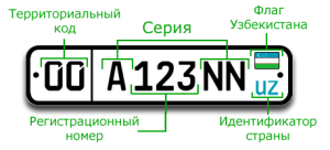 Узбек авто номер с описанием