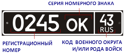 Номера министерства обороны автомобильные